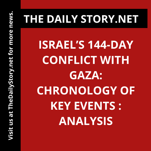 Israel’s 144-Day Conflict with Gaza: Chronology of Key Events : Analysis
